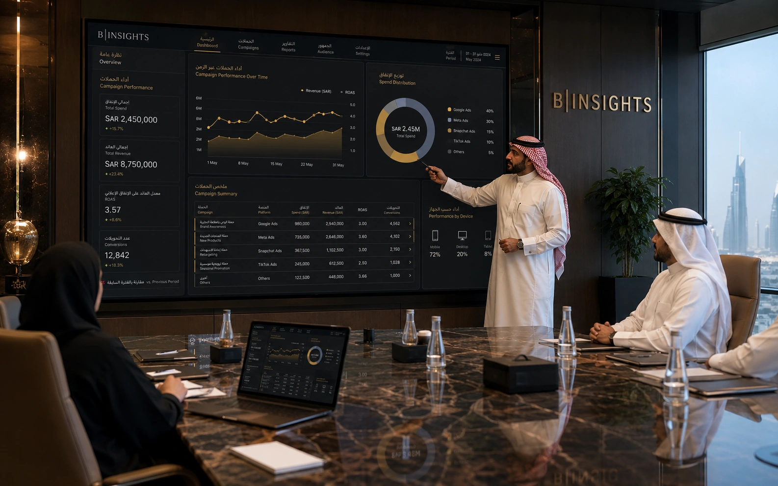 نموذج تقرير تنفيذي لمنصة B|INSIGHTS